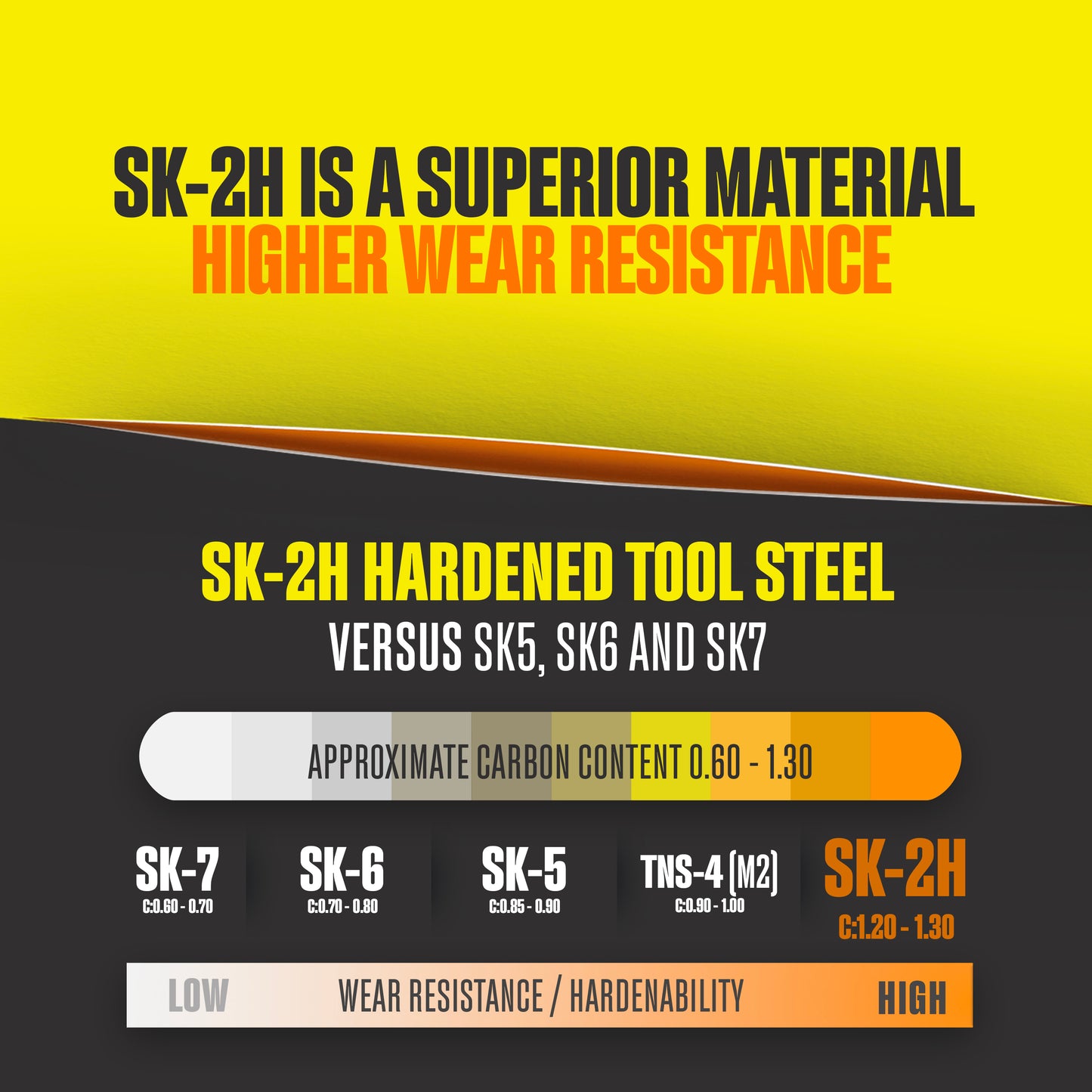 SK-2H Chart